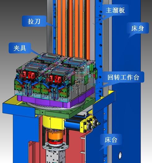 高端拉床,專用機床,內拉床,外拉床,數控機床,自動化生產線,工業(yè)機器人,拉床,拉刀,自動化