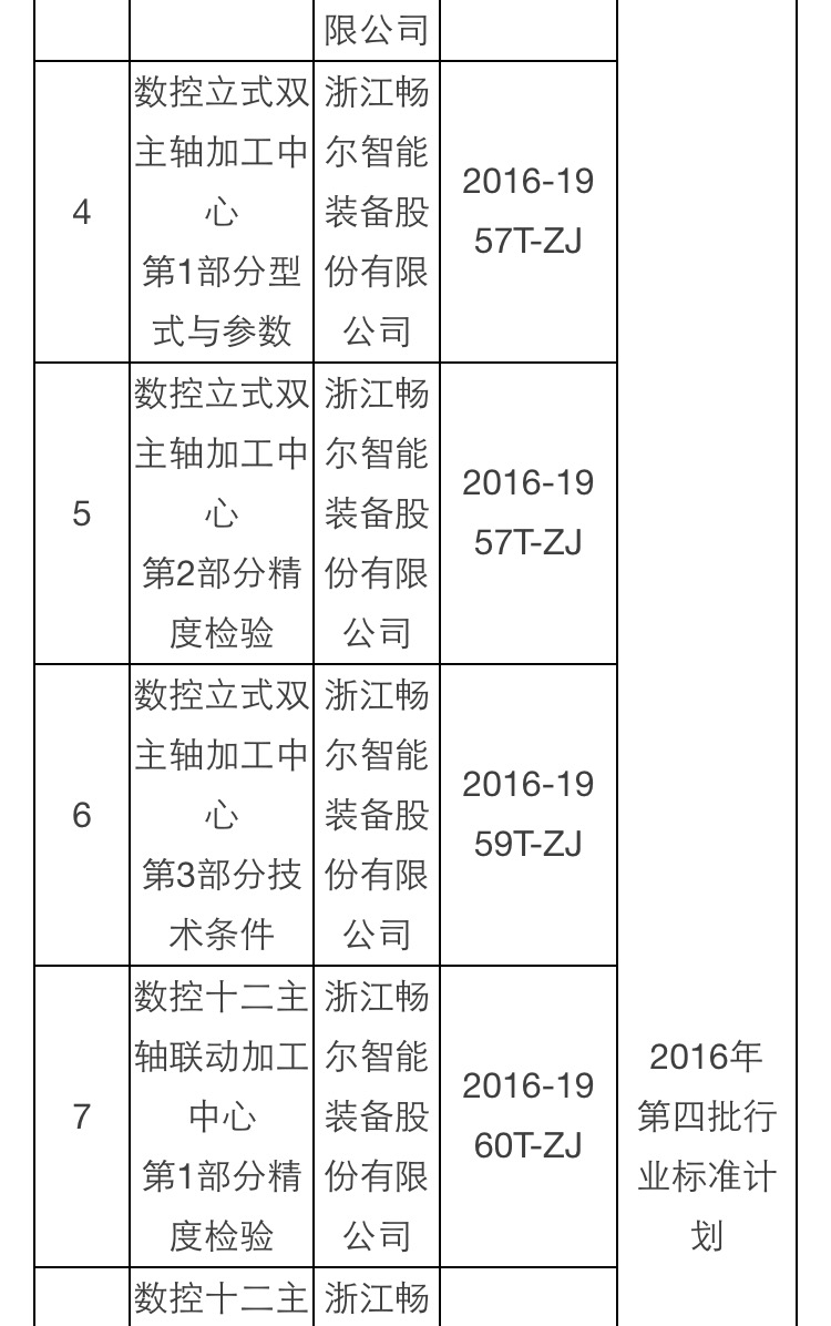 1541059043969355.png 浙江暢爾智能裝備股份有限公司