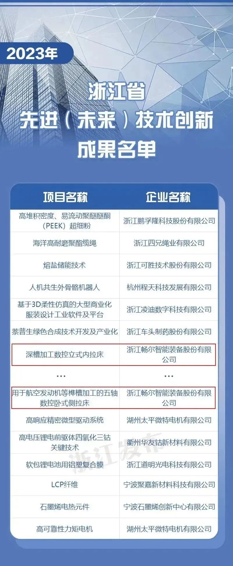 拉床,拉刀,自動(dòng)化,高端拉床,專(zhuān)用機(jī)床,內(nèi)拉床,外拉床,數(shù)控機(jī)床,自動(dòng)化生產(chǎn)線,工業(yè)機(jī)器人 拉床,拉刀,自動(dòng)化,高端拉床,專(zhuān)用機(jī)床,內(nèi)拉床,外拉床,數(shù)控機(jī)床,自動(dòng)化生產(chǎn)線,工業(yè)機(jī)器人