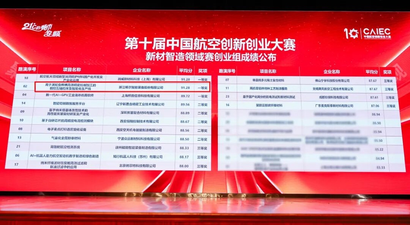 1758783177132998.jpg 浙江暢爾智能裝備股份有限公司